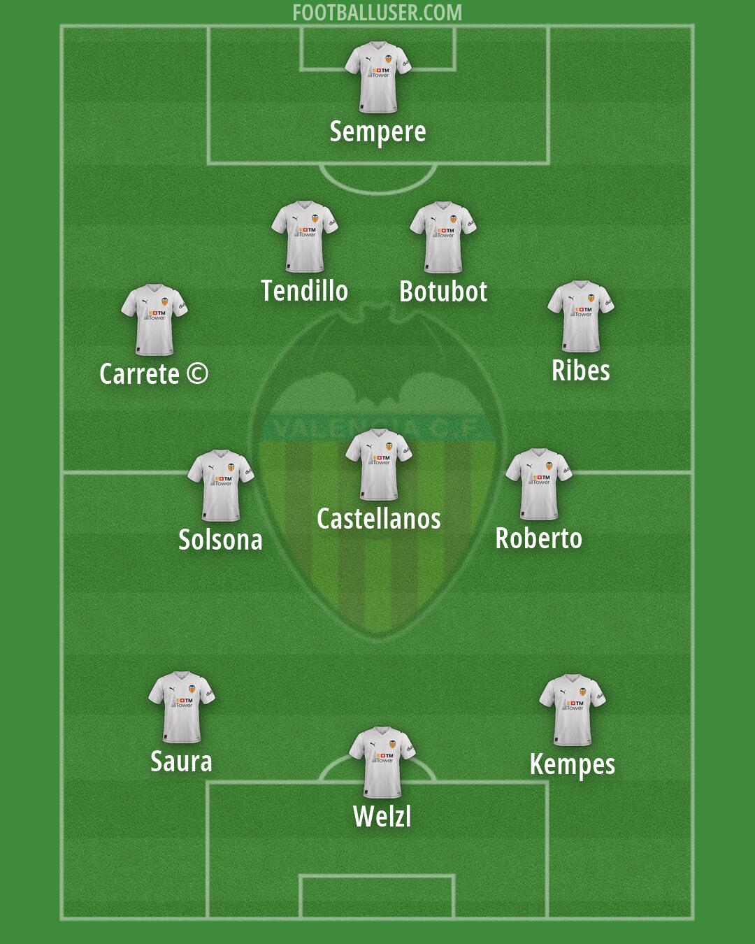 Valencia Formation 2026