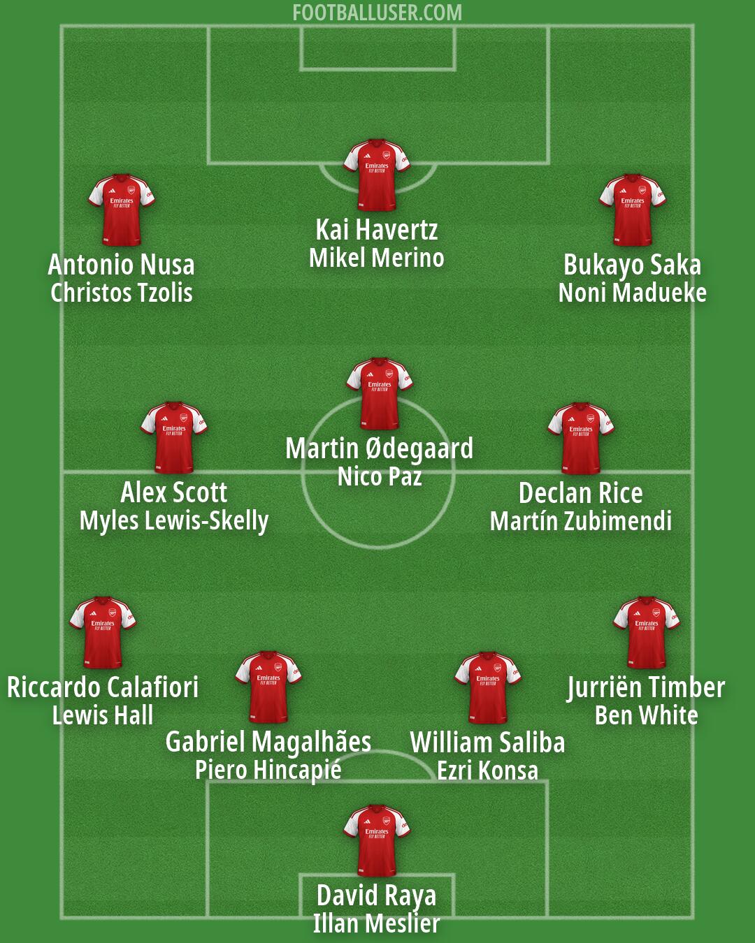 Arsenal Formation 2026