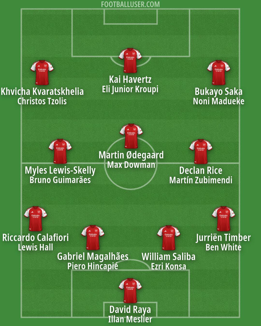 Arsenal Formation 2026