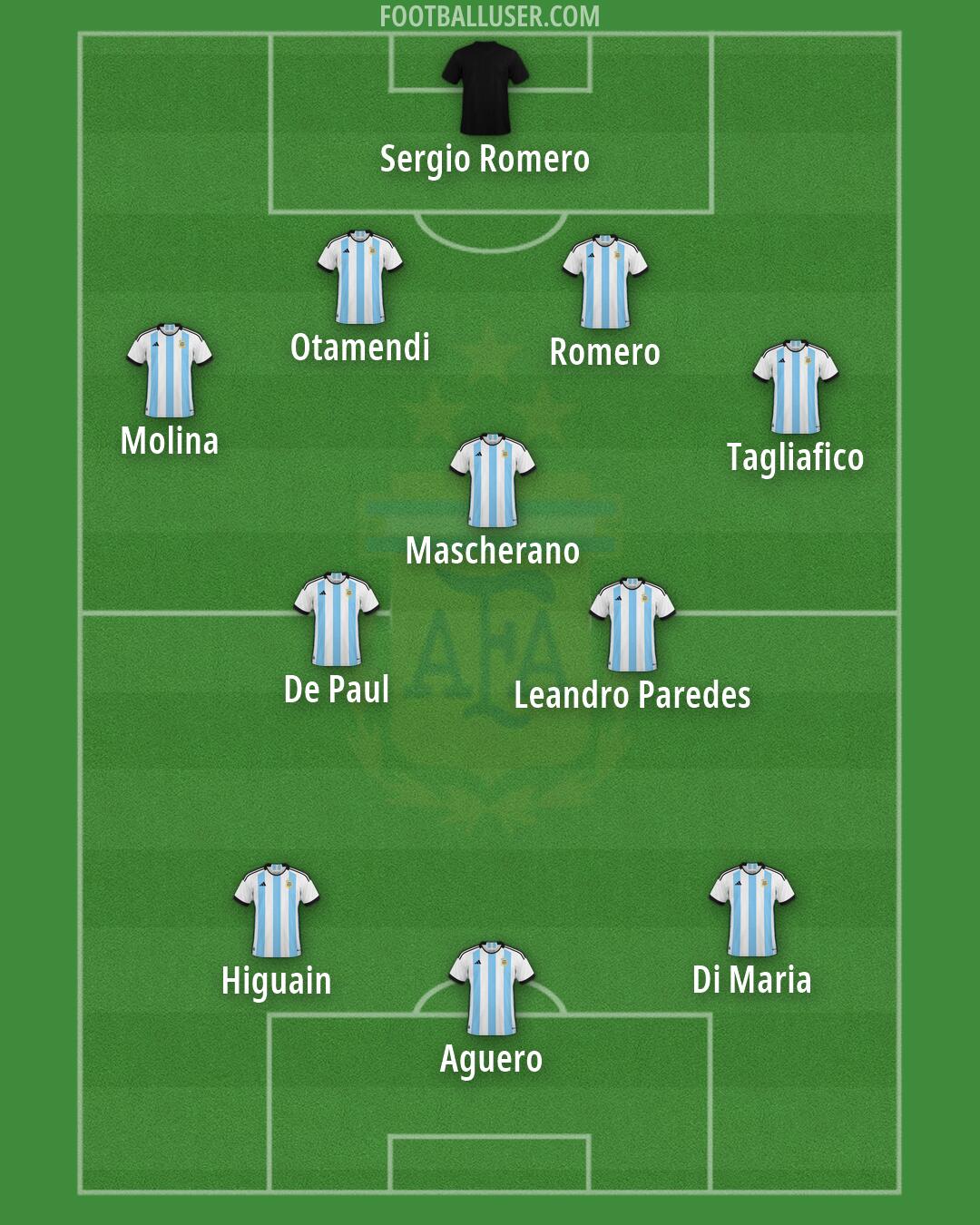Argentina Formation 2026
