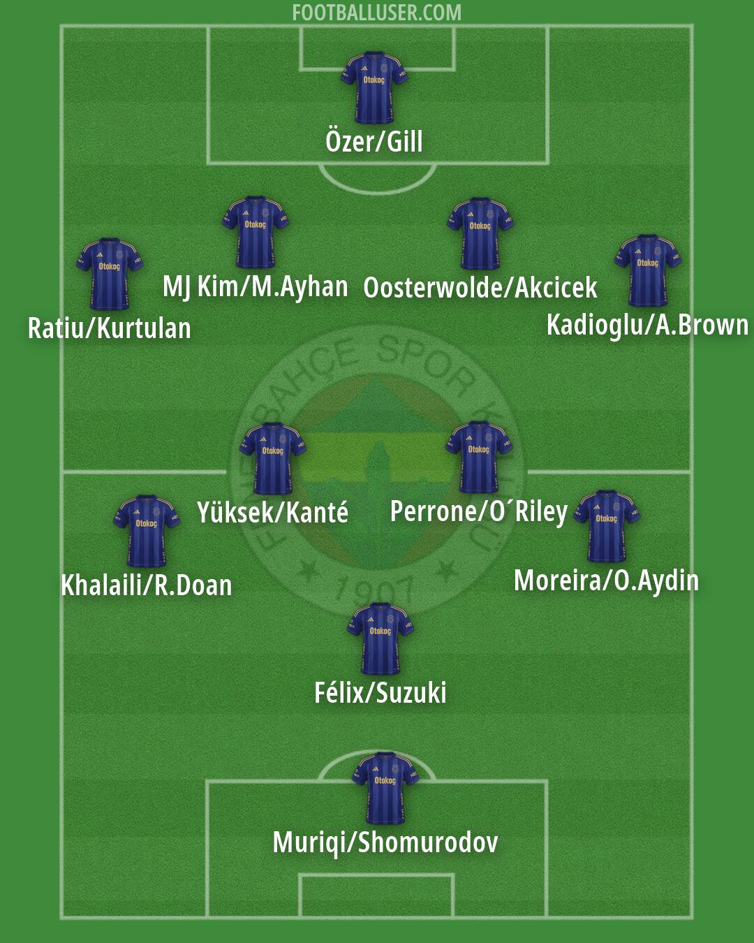 Fenerbahçe Formation 2026