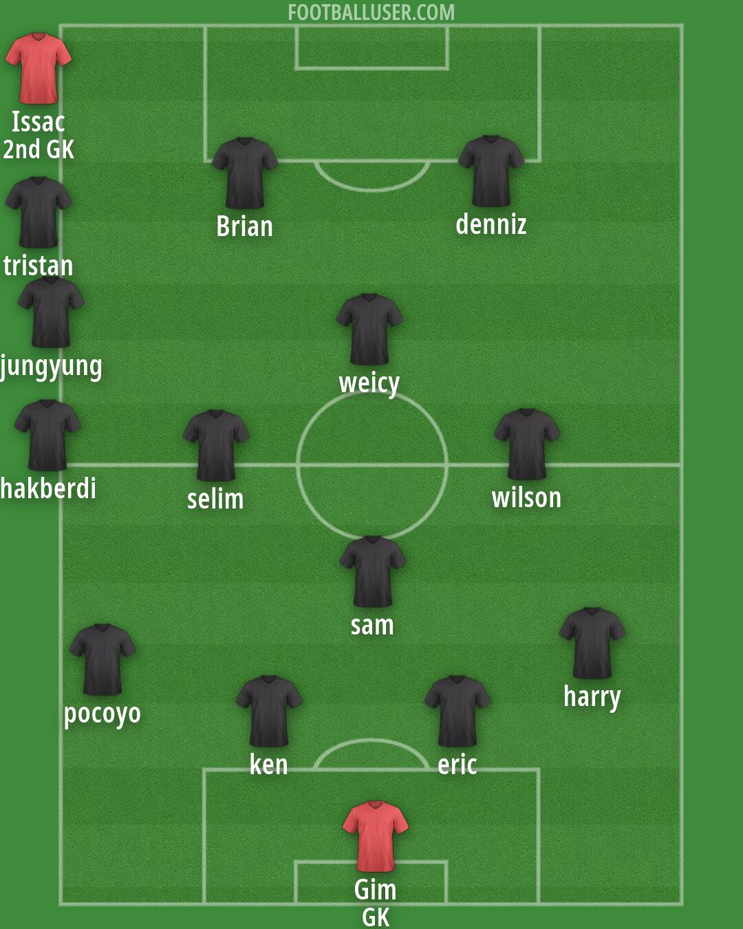 Custom Team Formation 2026