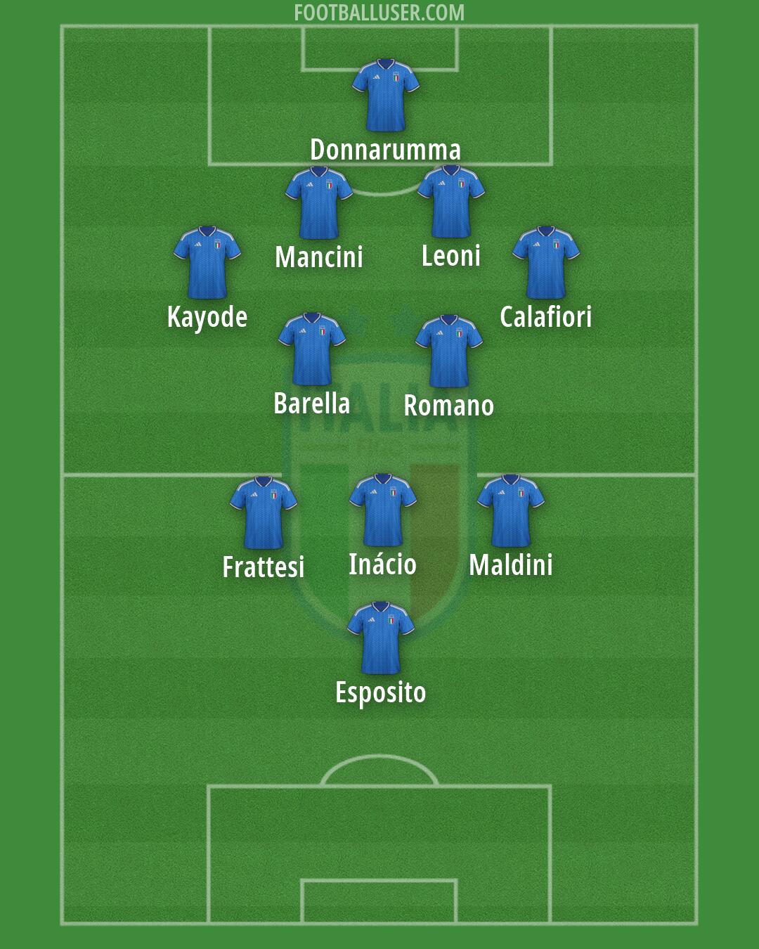 Italy Formation 2026