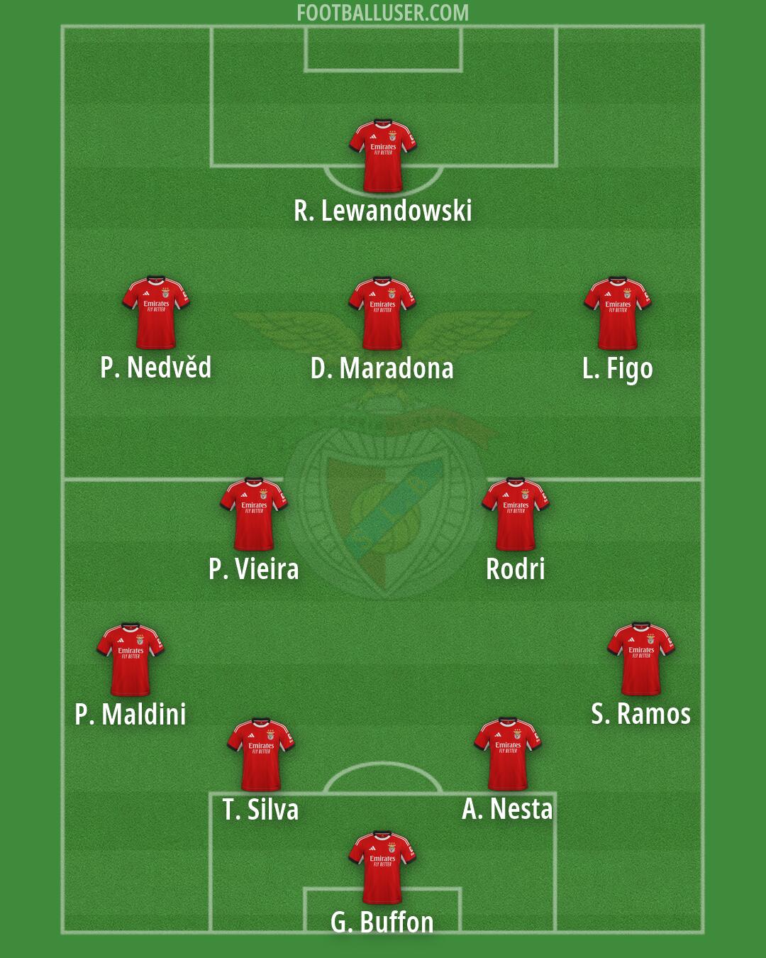 SL Benfica Formation 2026