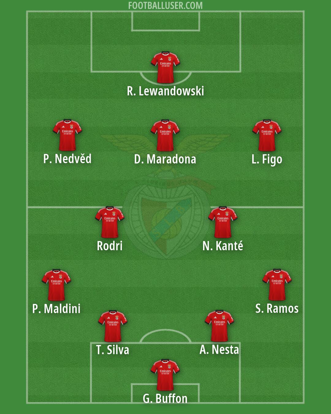 SL Benfica Formation 2026