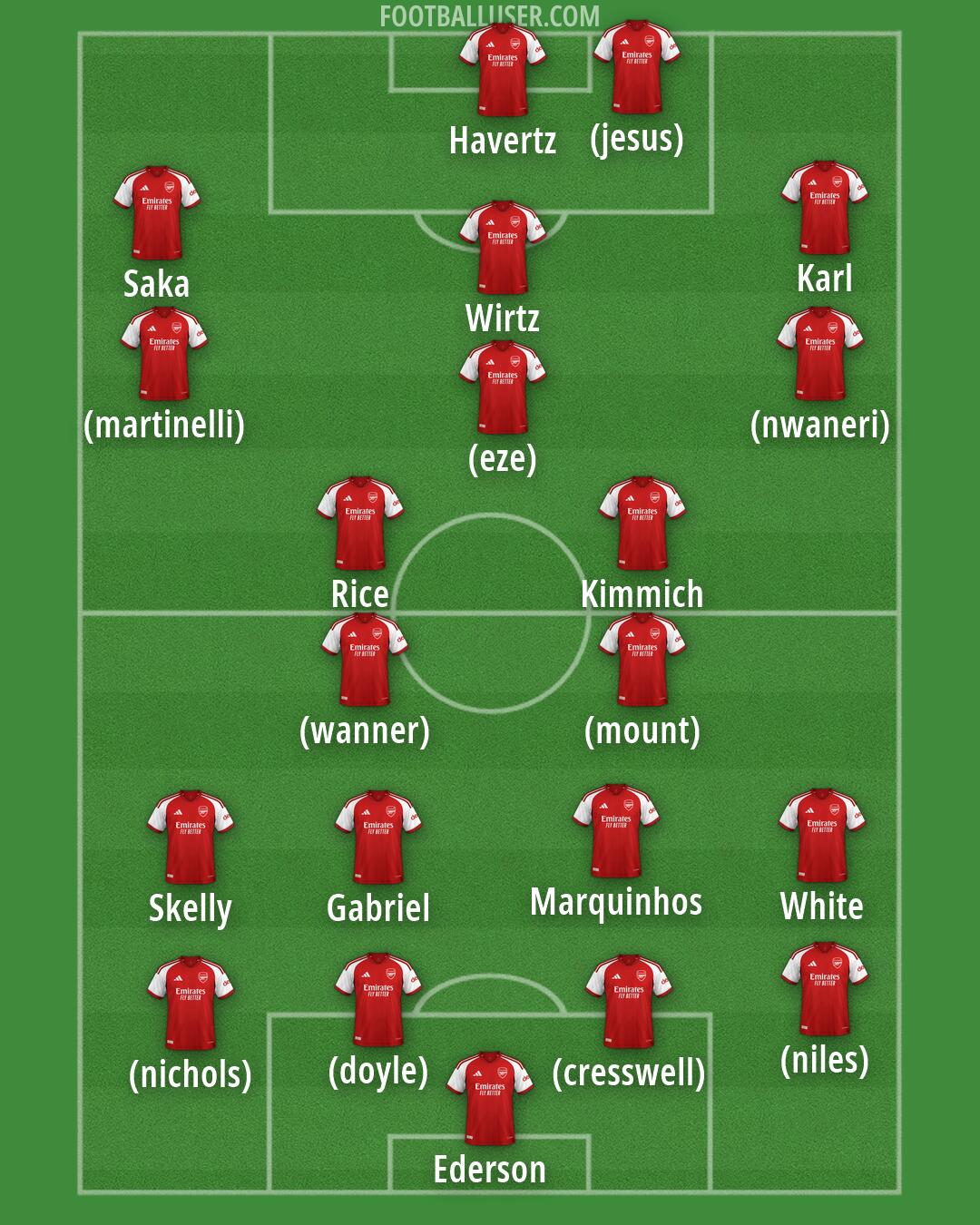 Arsenal Formation 2026
