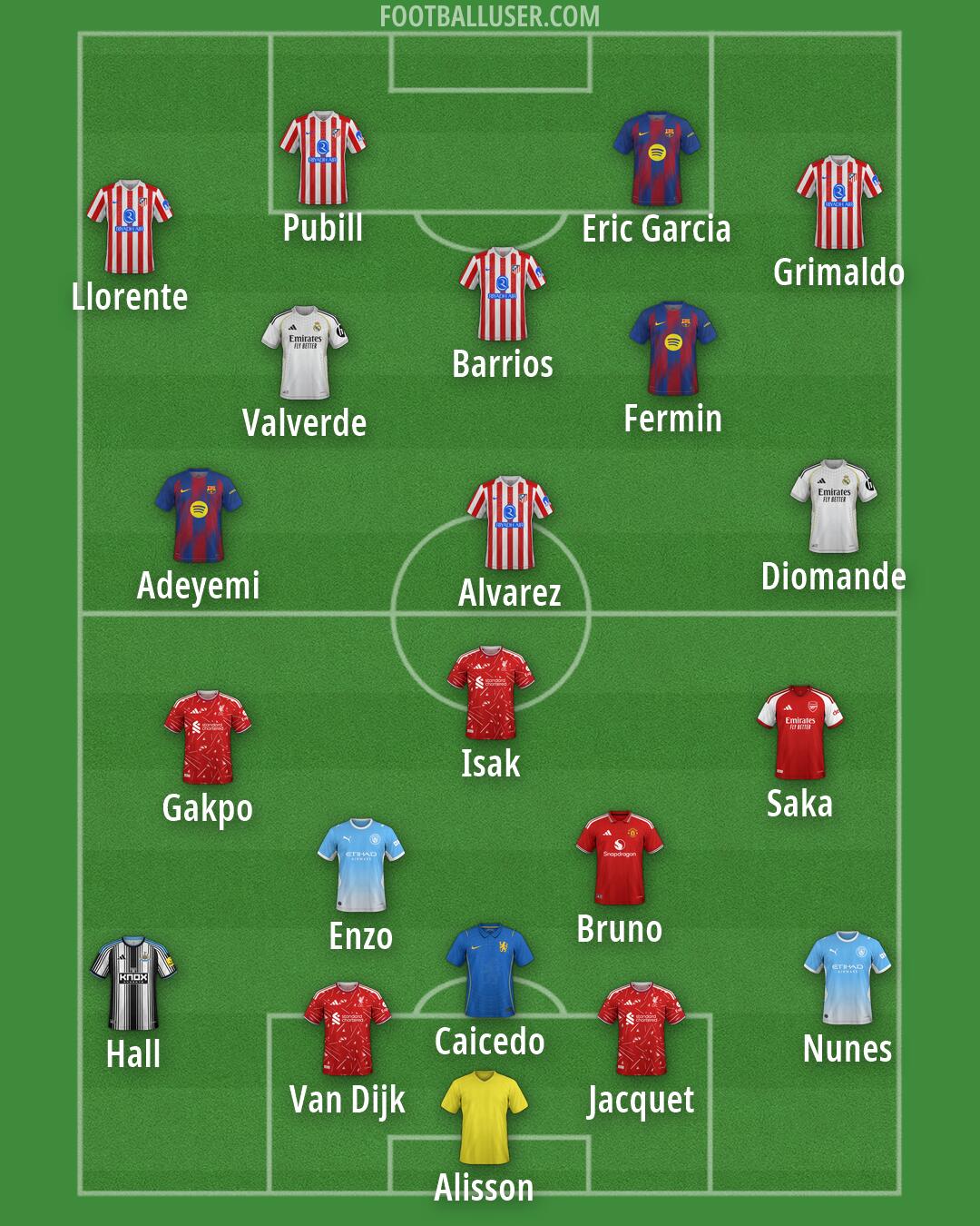 Custom Team Formation 2026