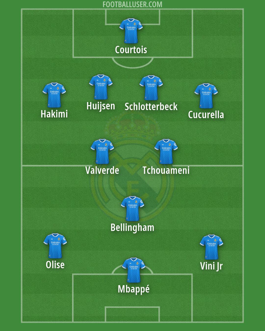 Real Madrid Formation 2026
