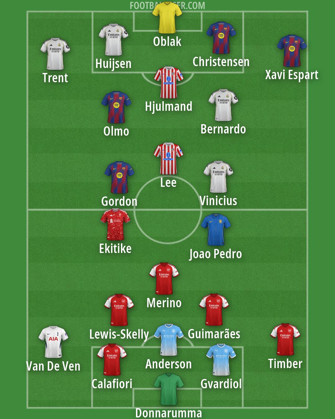 Custom Team Formation 2026