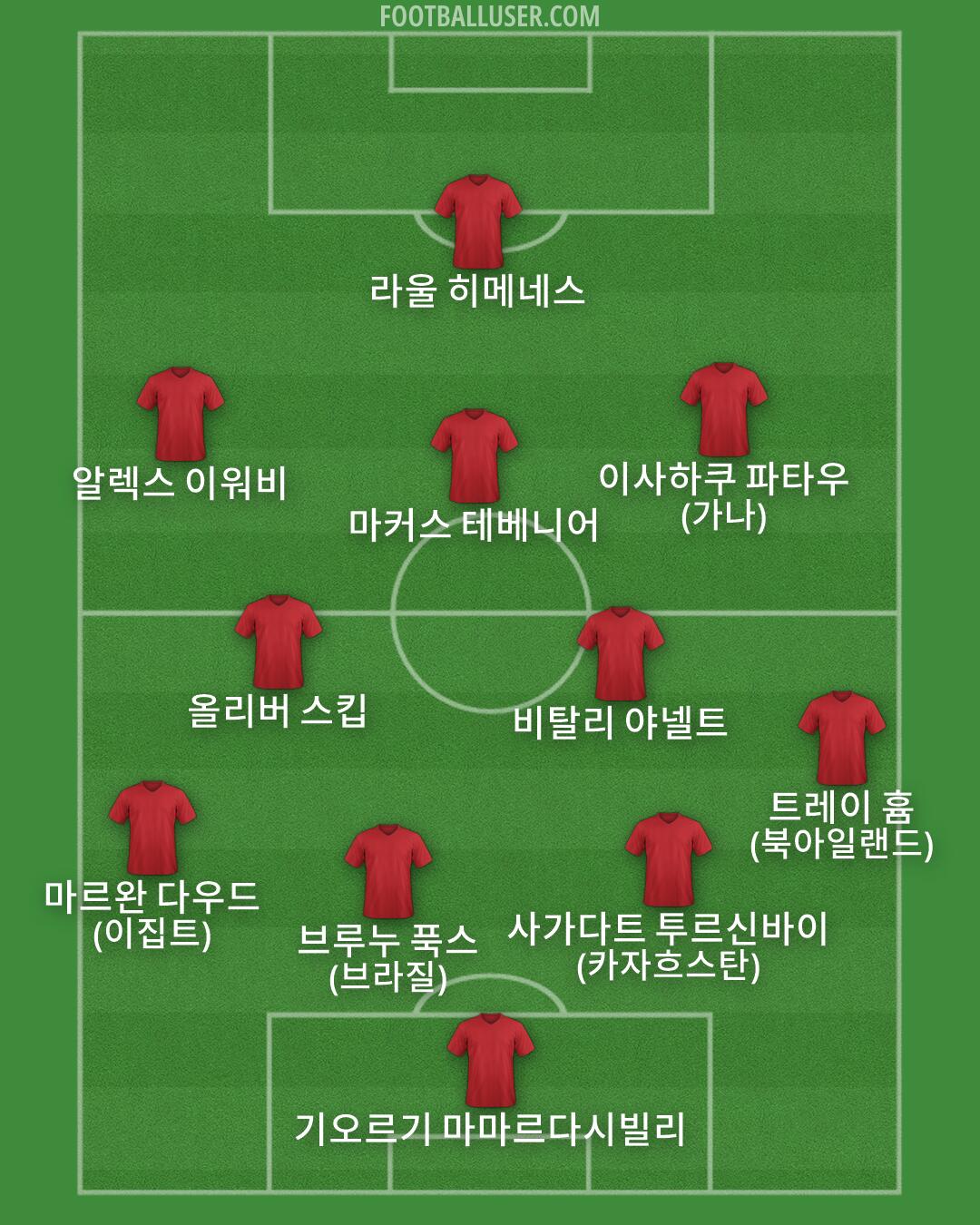 Custom Team Formation 2026