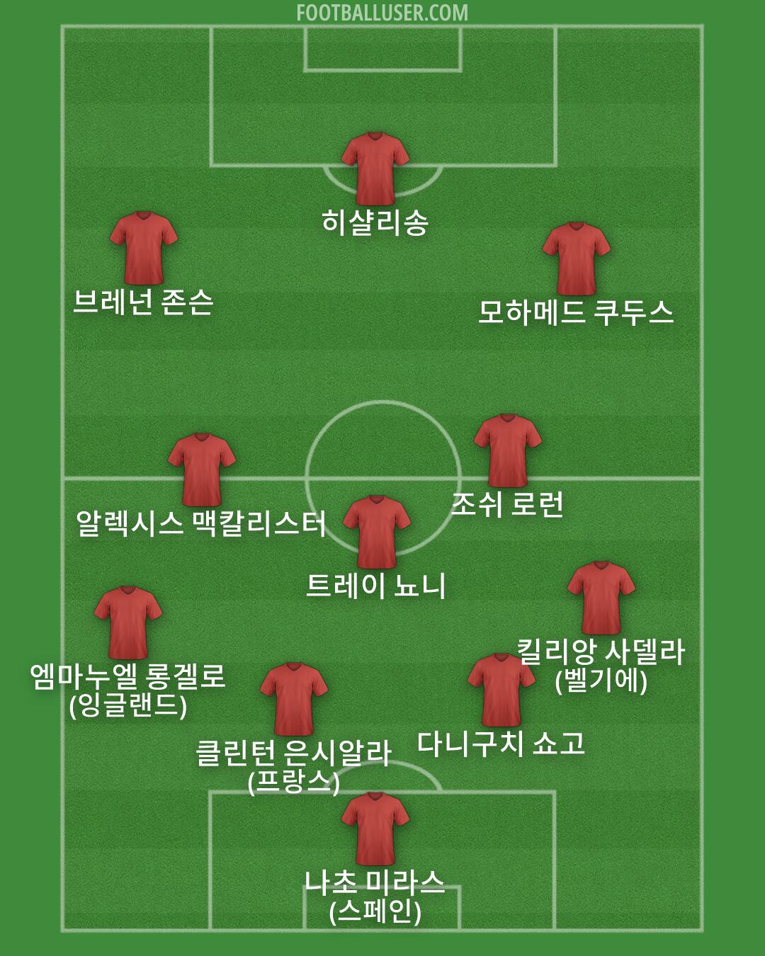 Custom Team Formation 2026
