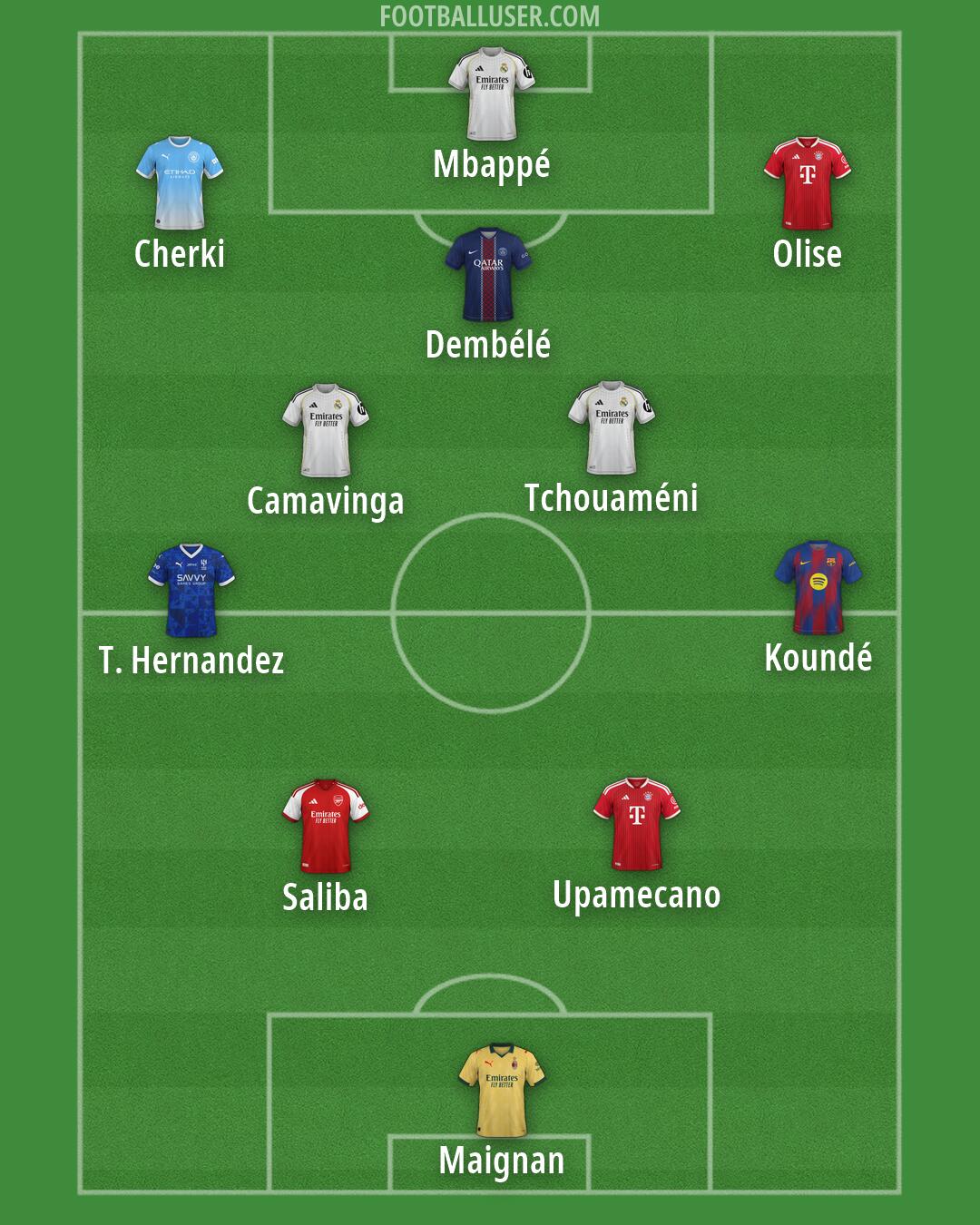 Custom Team Formation 2026