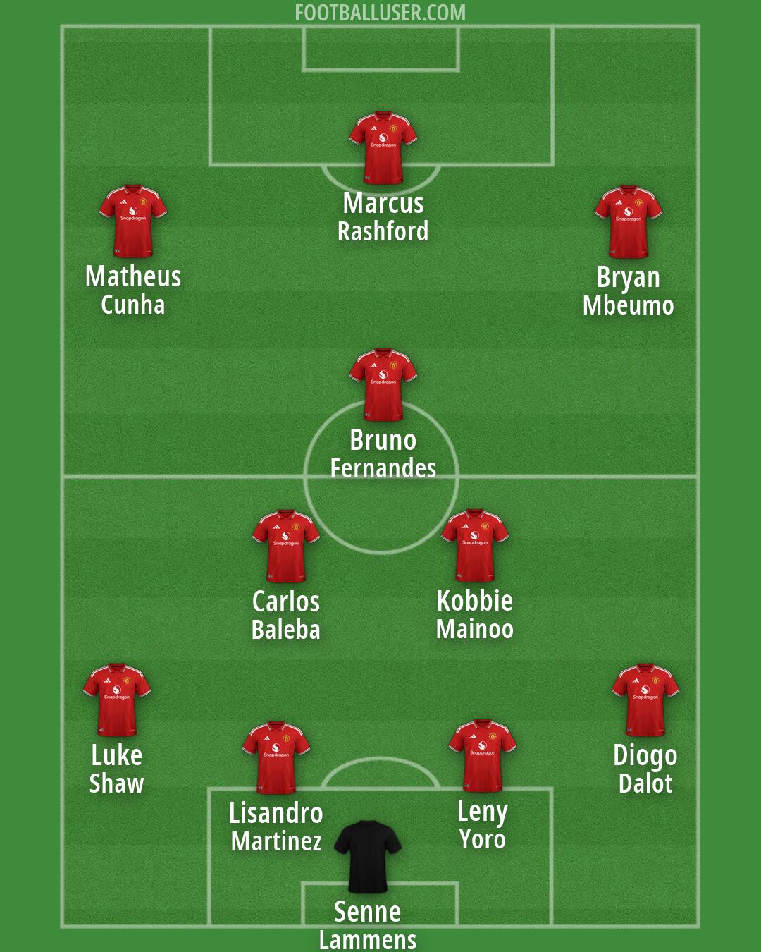 Man Utd Formation 2026