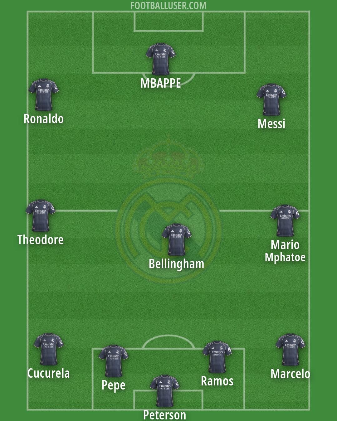 Real Madrid Formation 2026