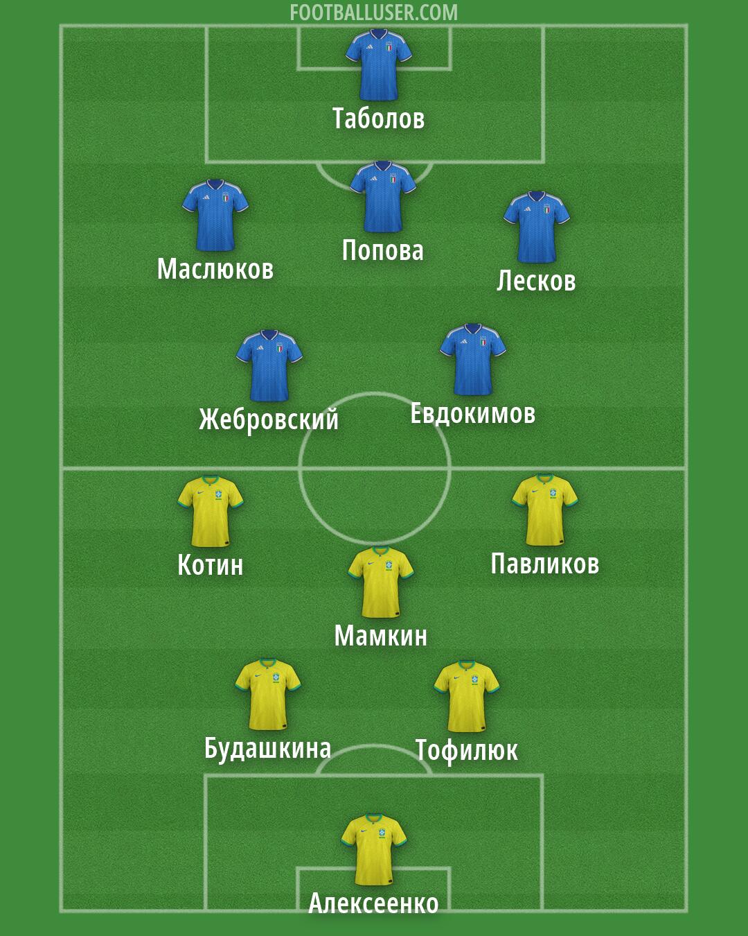 Custom Team Formation 2026