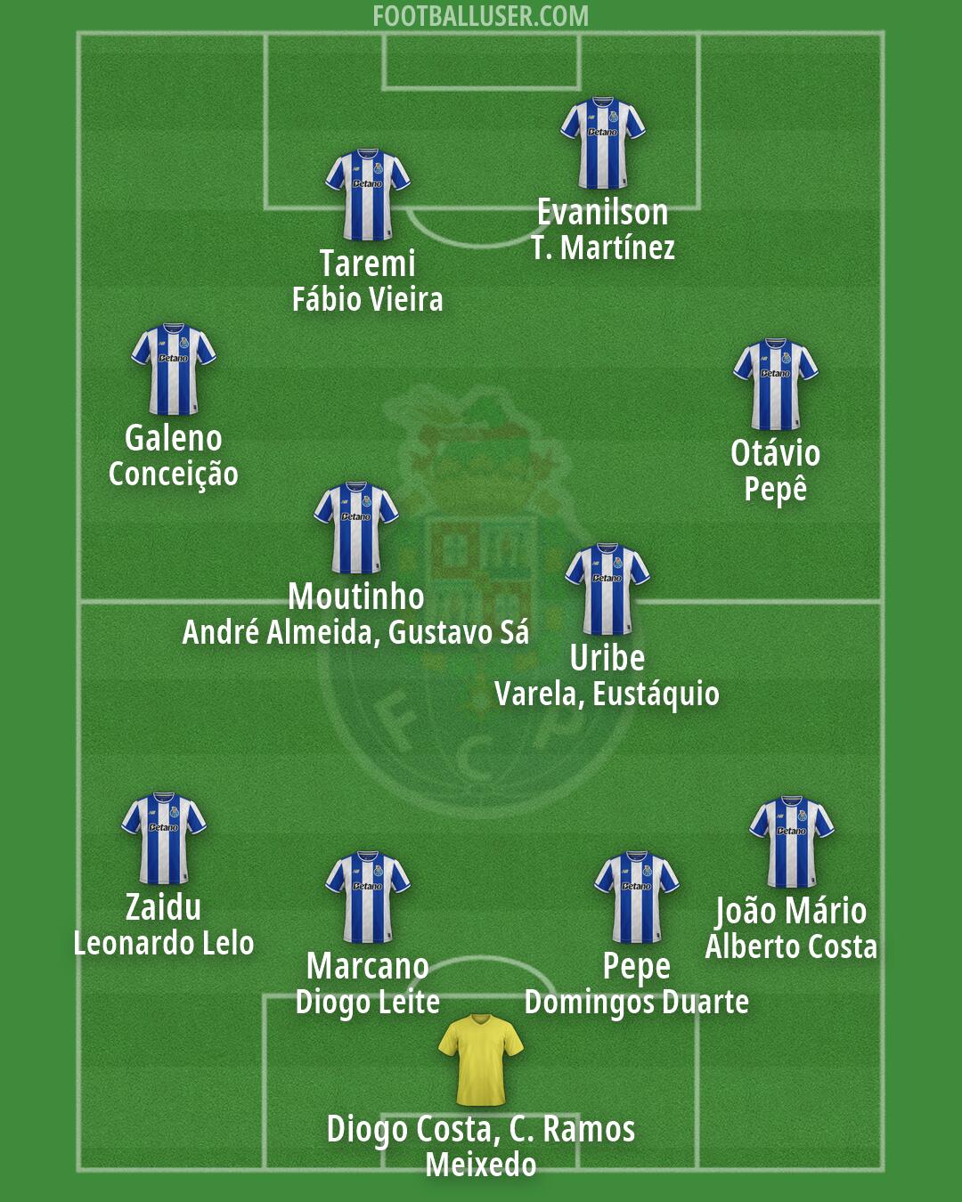 FC Porto Formation 2026