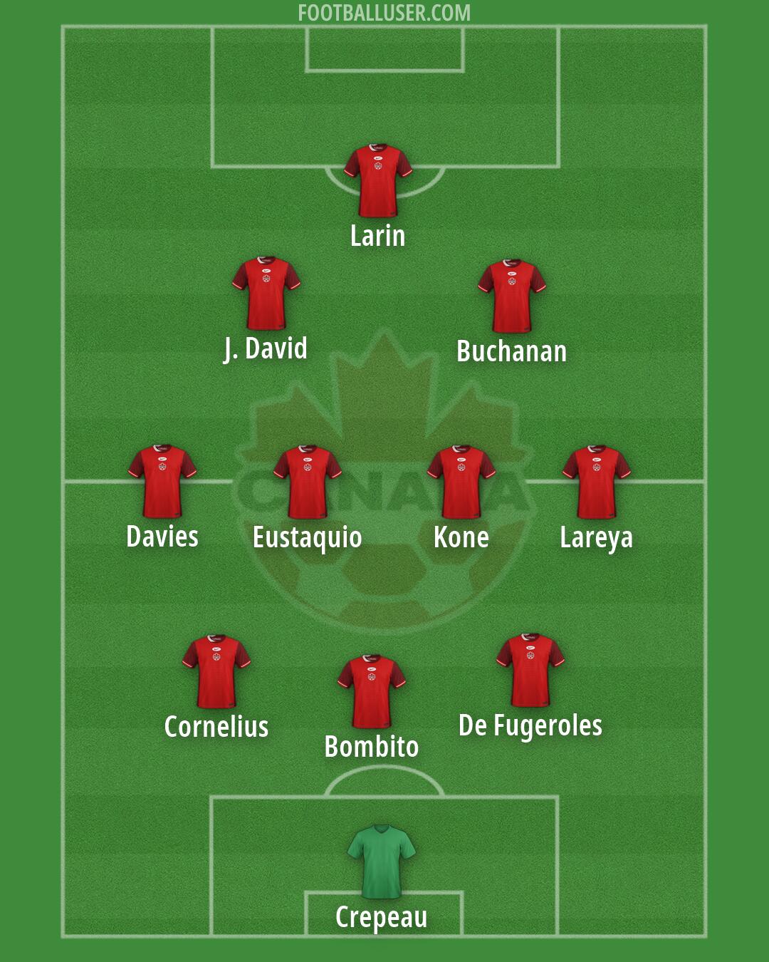 Canada Formation 2026