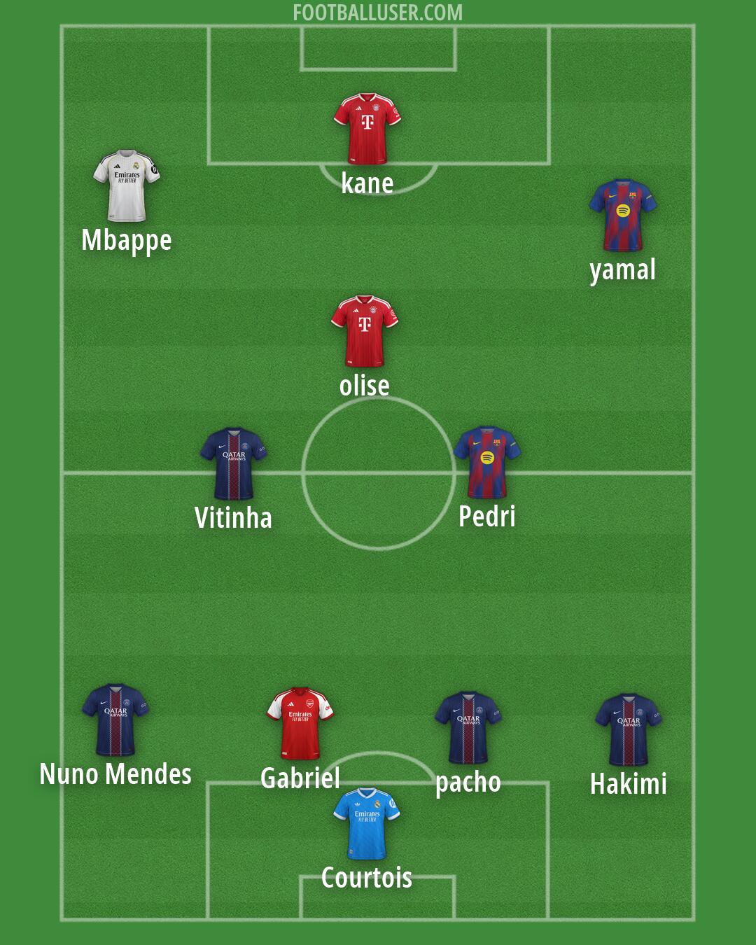 Custom Team Formation 2026