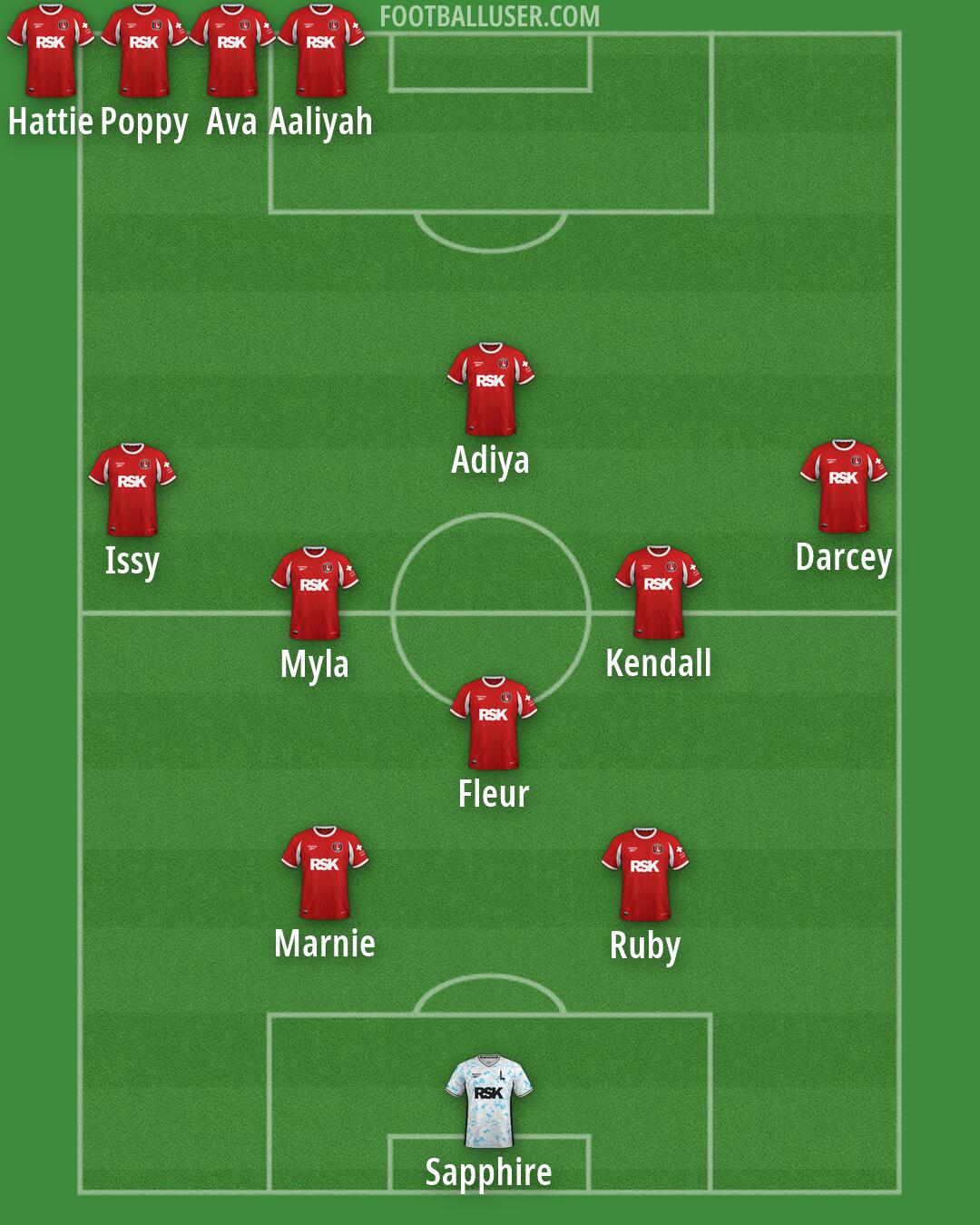 Charlton Formation 2026