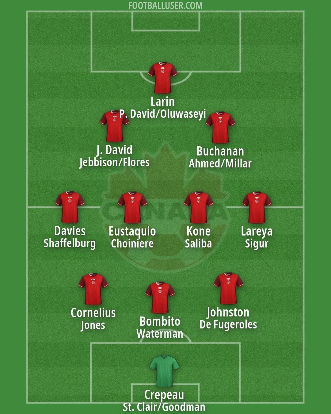 Canada Formation 2026