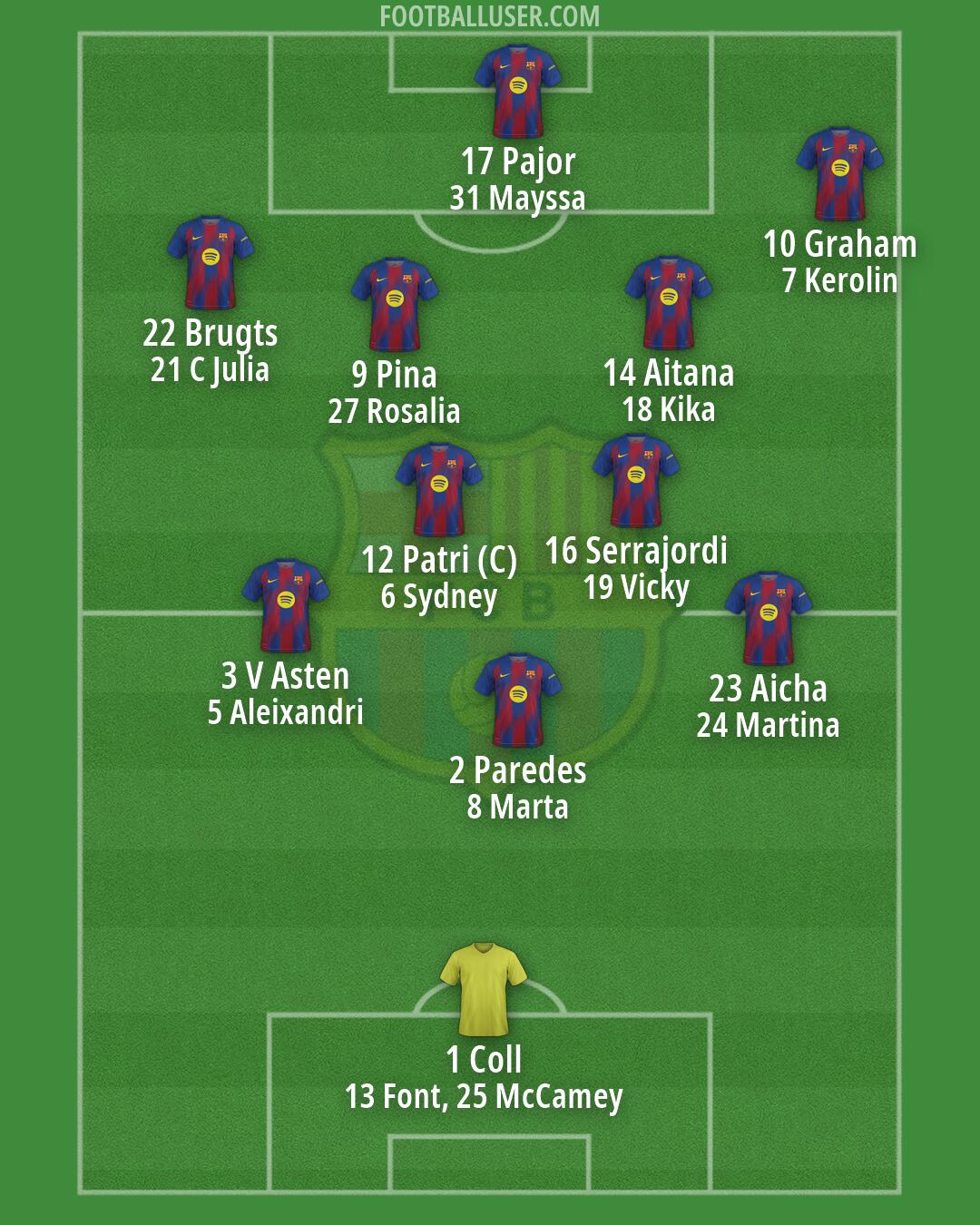 Barcelona Formation 2026