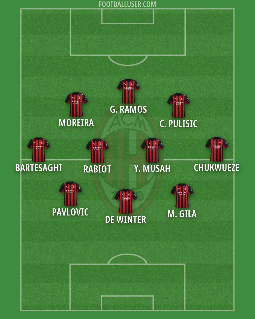 Milan Formation 2026