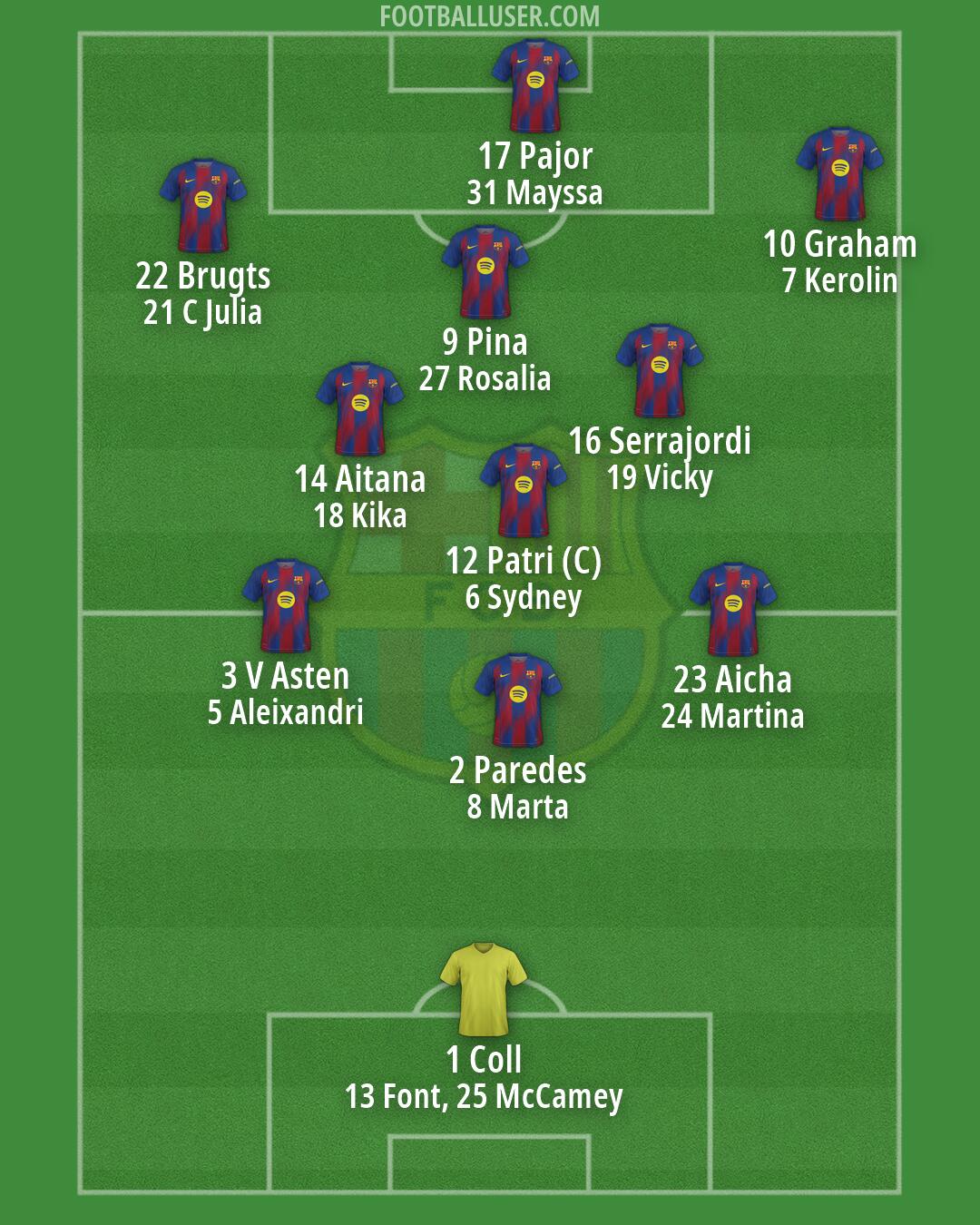 Barcelona Formation 2026