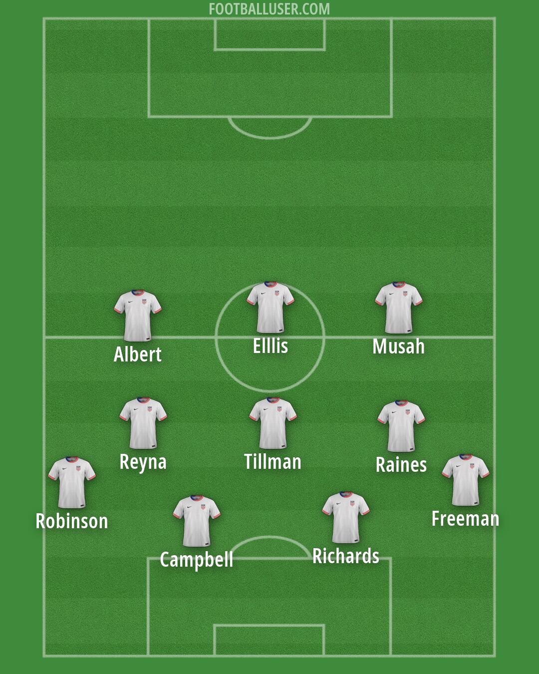 United States Formation 2026