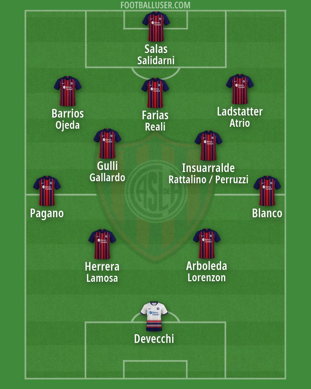 San Lorenzo Formation 2026