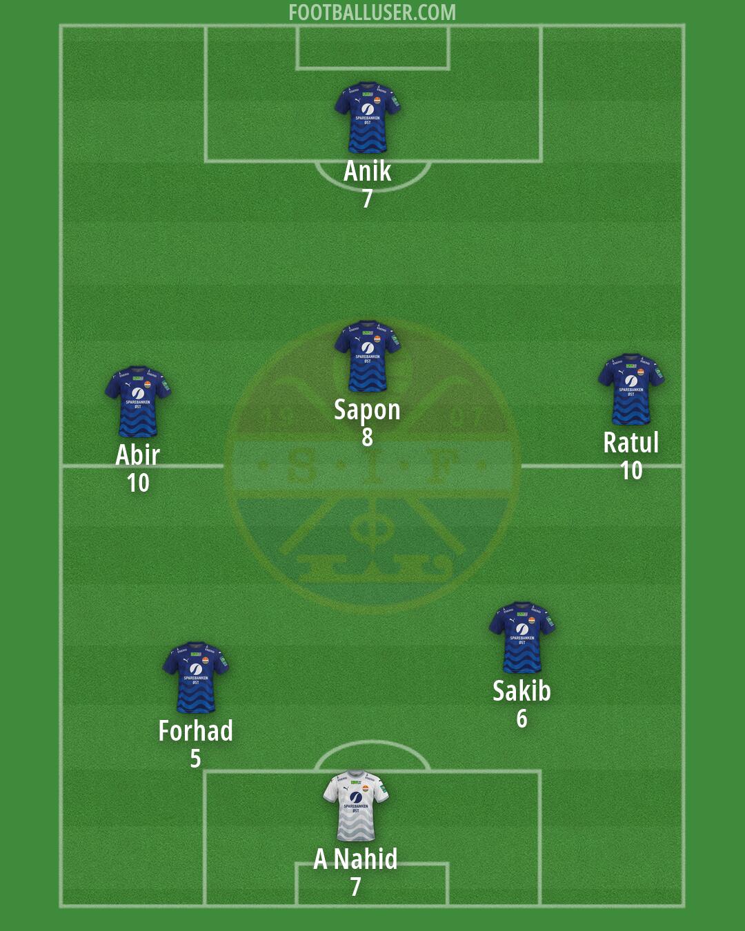 Strømsgodset Formation 2026