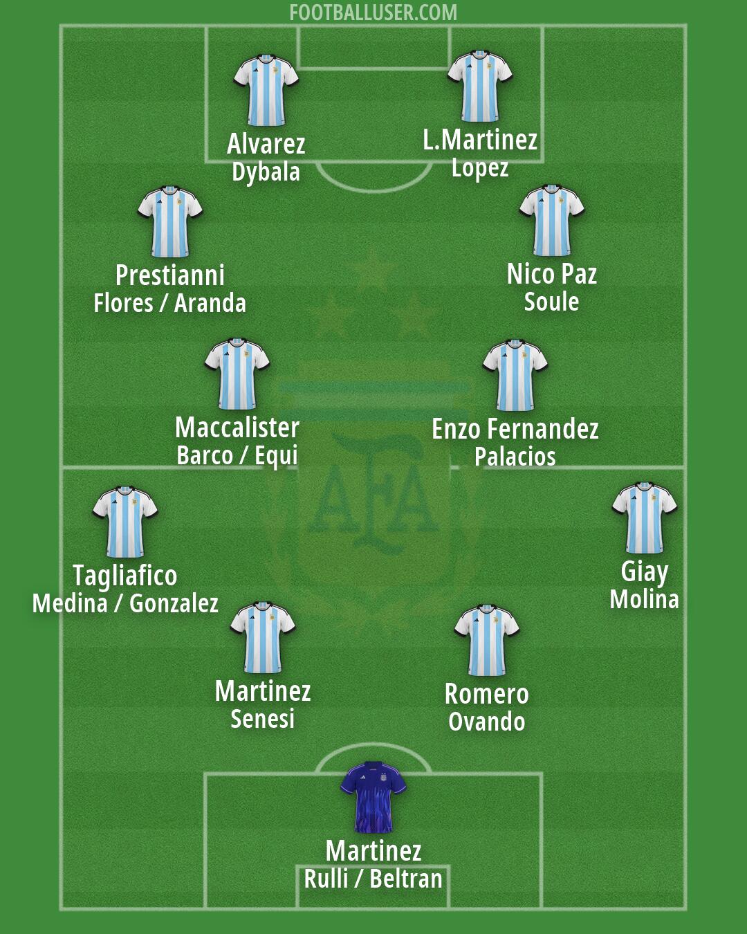 Argentina Formation 2026