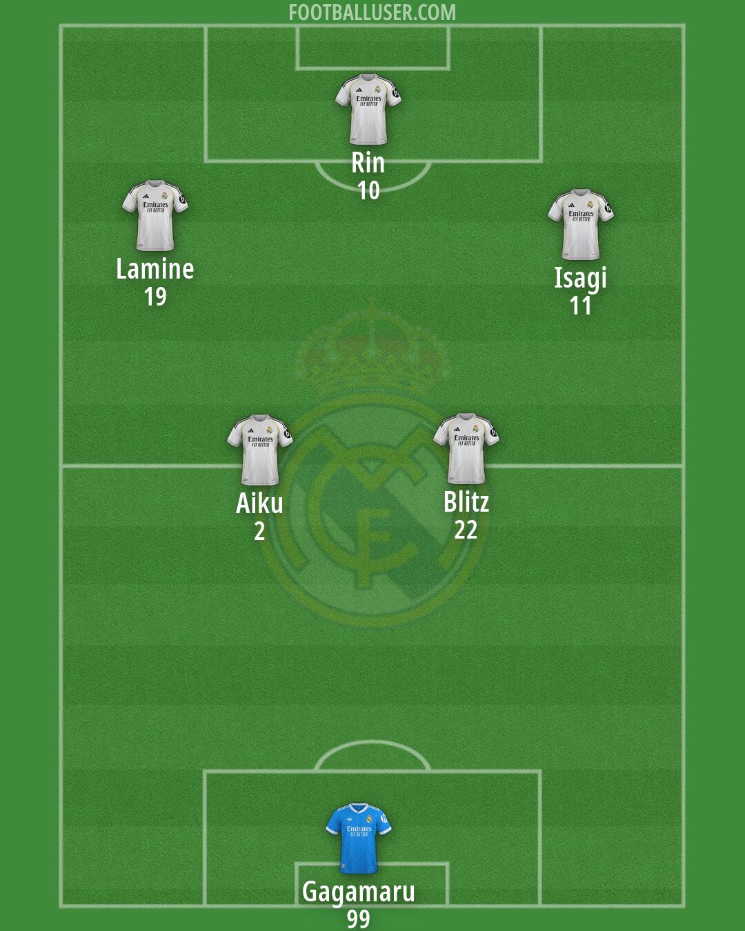 Real Madrid Formation 2026