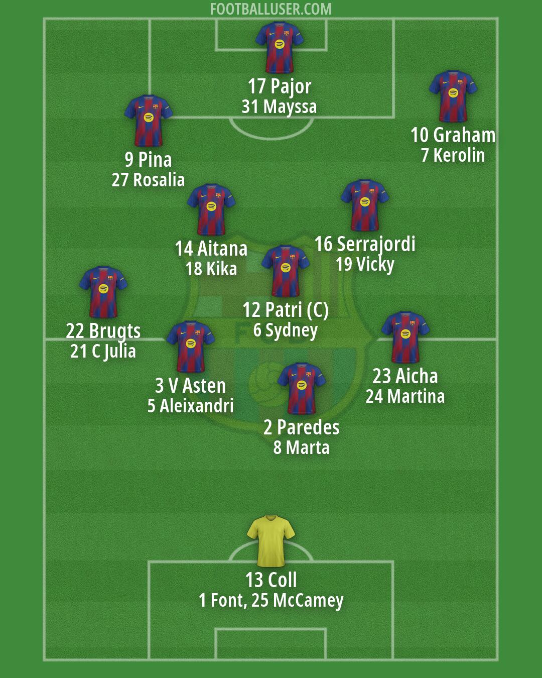 Barcelona Formation 2026