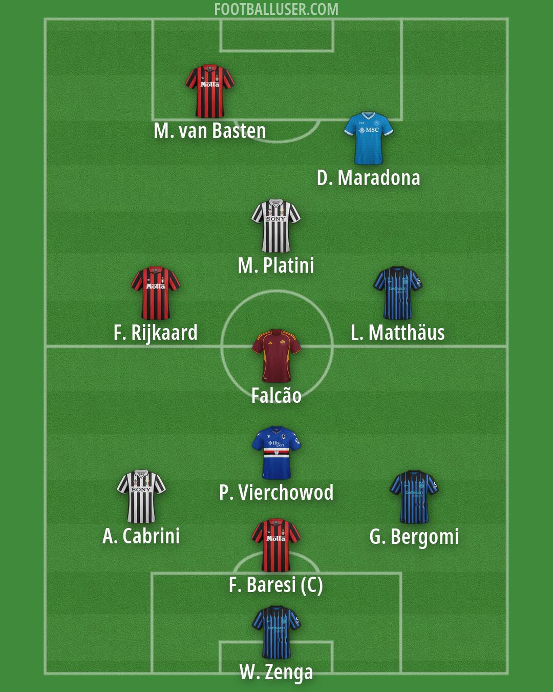 Custom Team Formation 2026