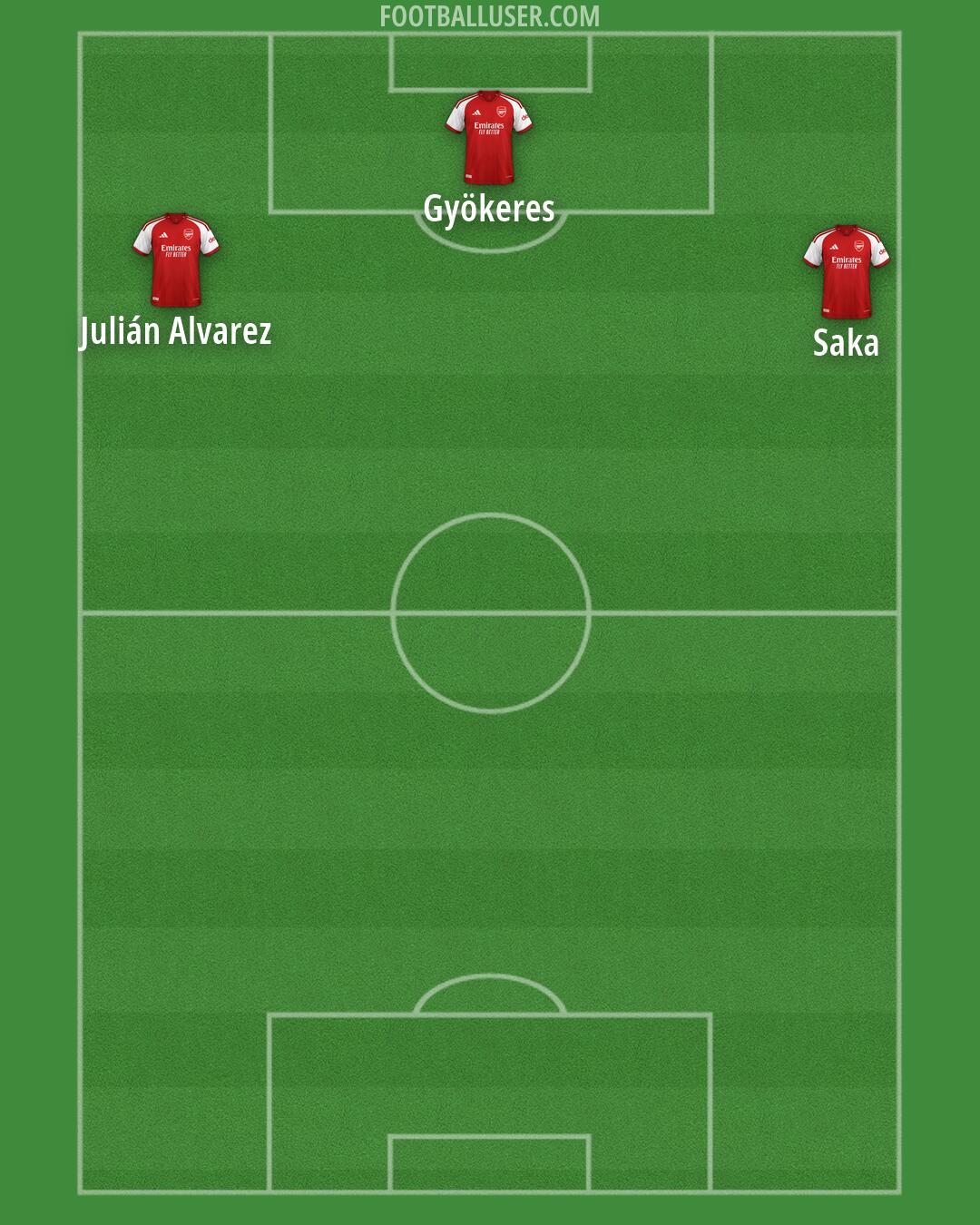 Arsenal Formation 2026