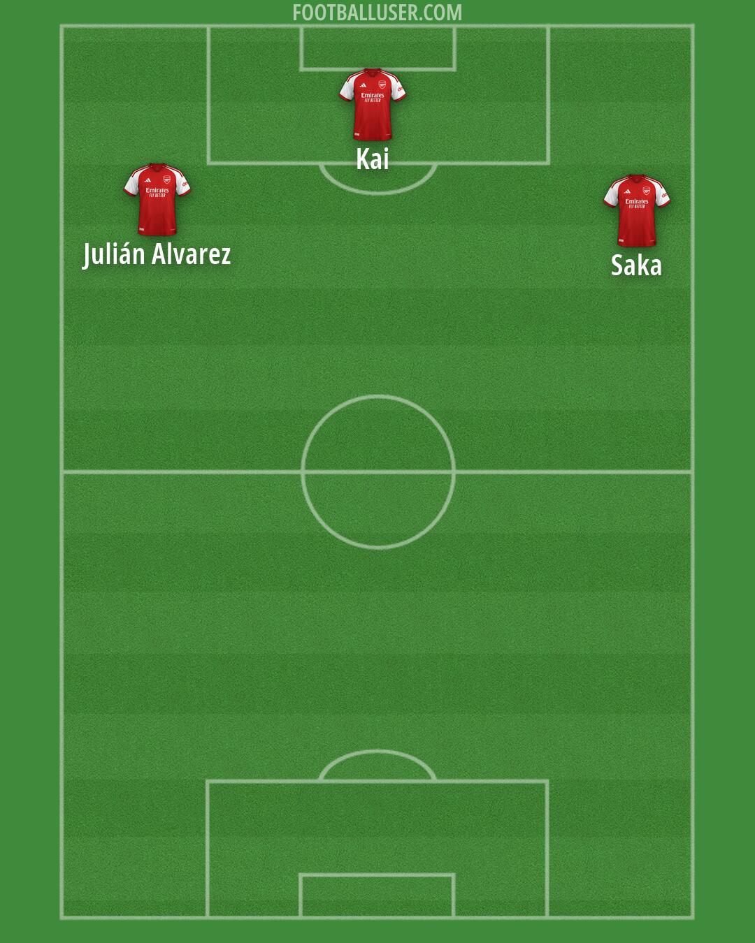 Arsenal Formation 2026