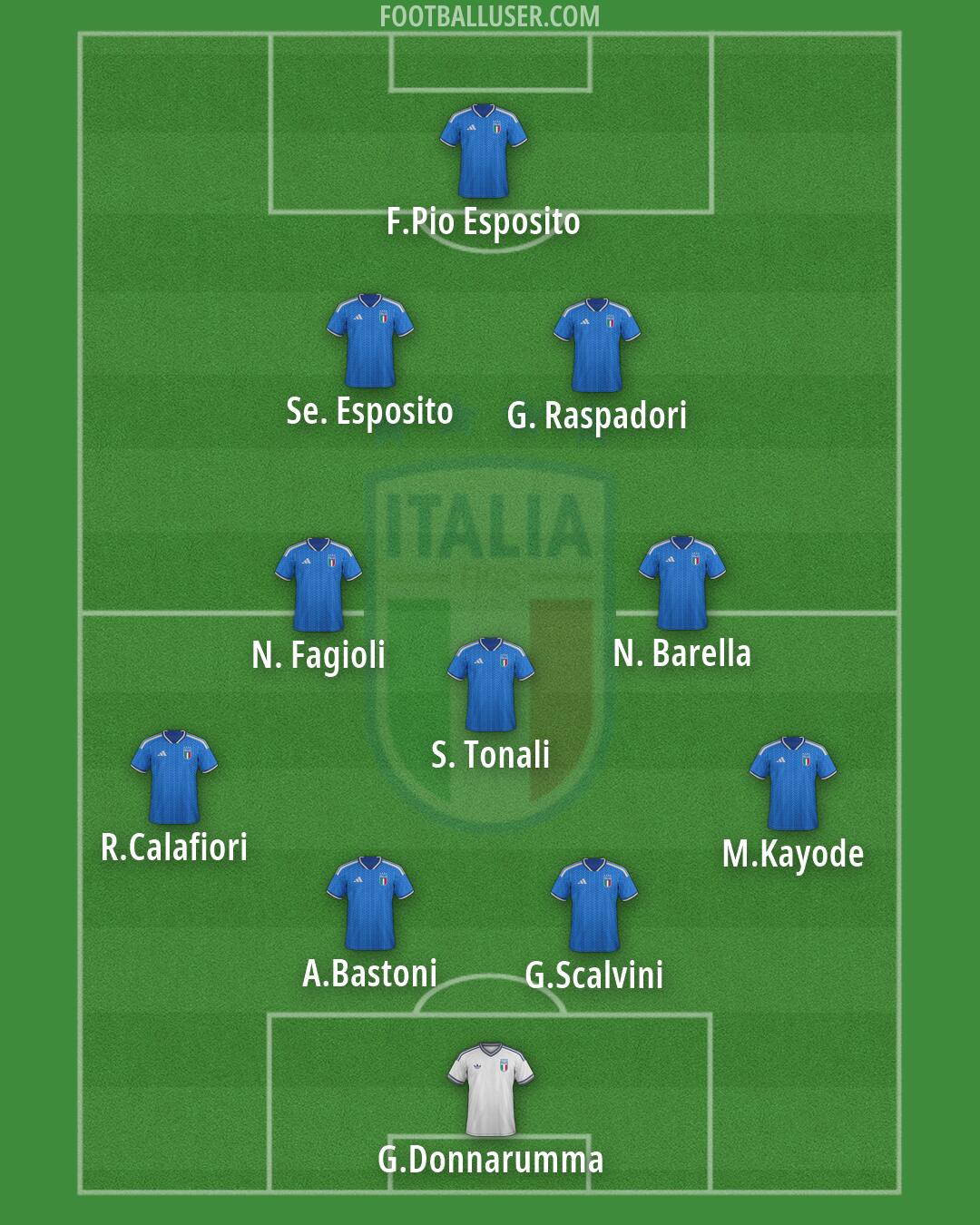 Italy Formation 2026