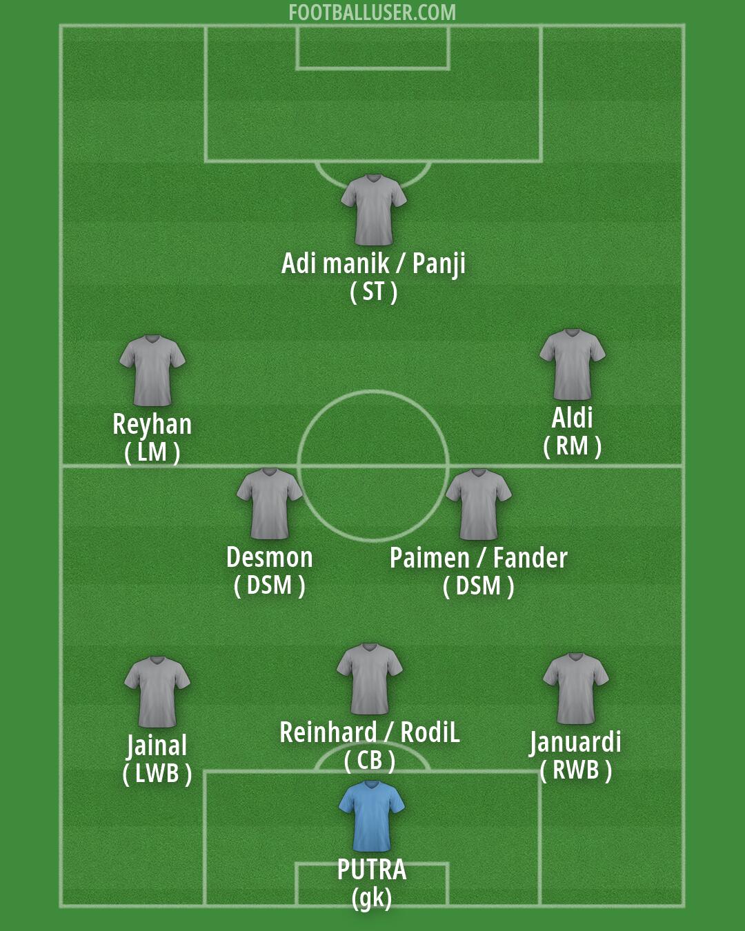 Custom Team Formation 2026