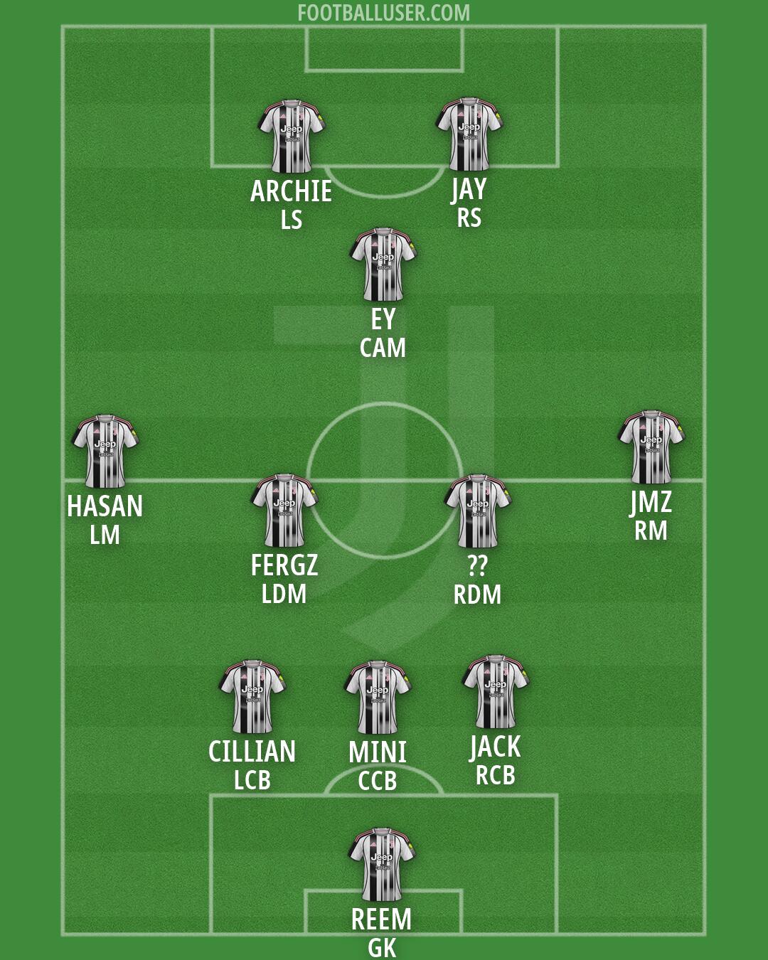 Juventus Formation 2026