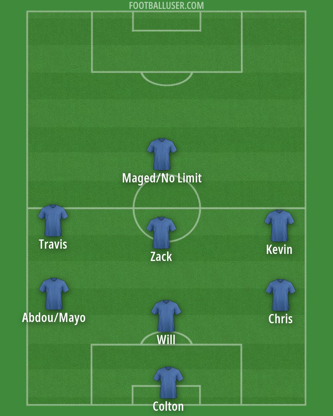 Custom Team Formation 2026