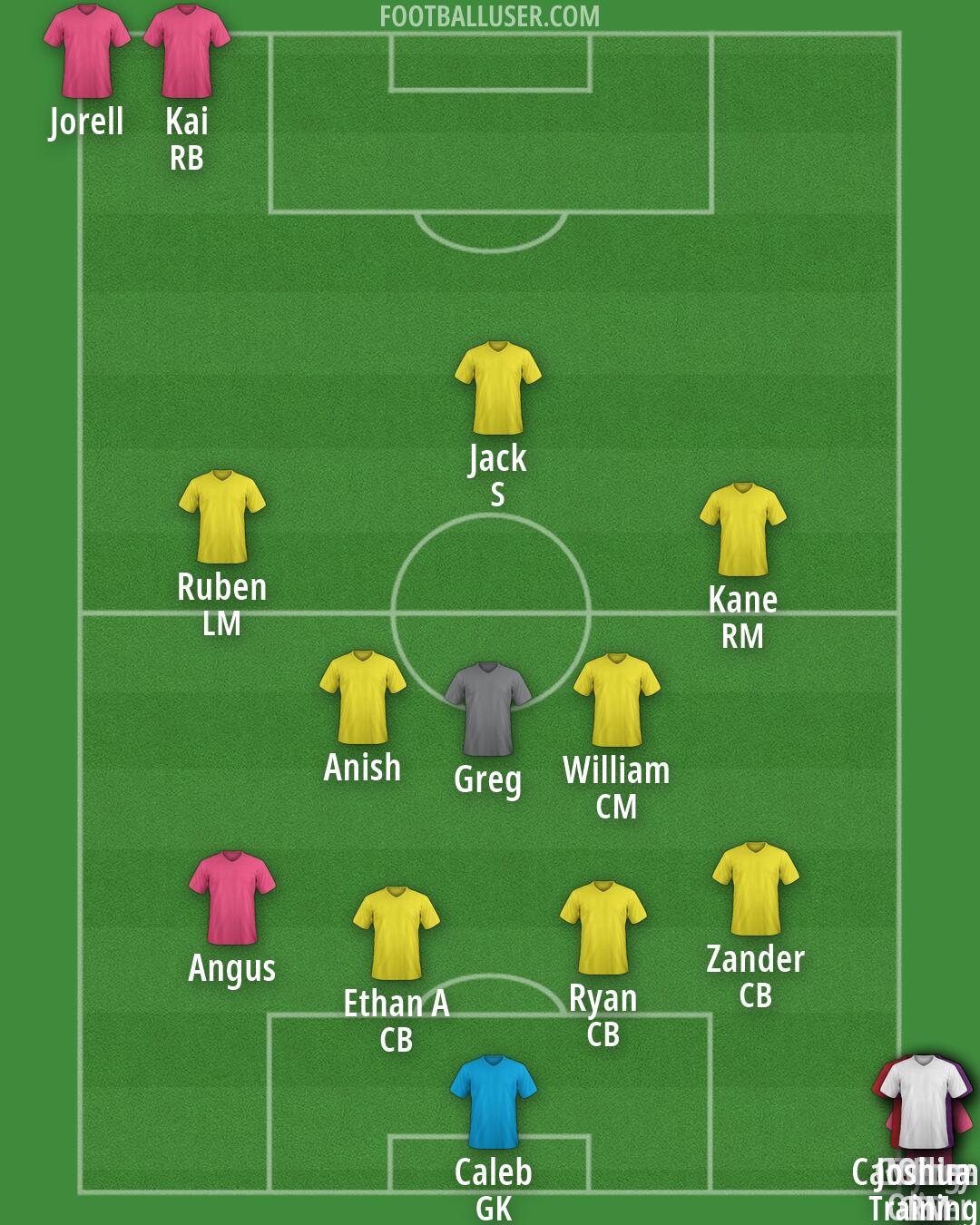 Custom Team Formation 2026