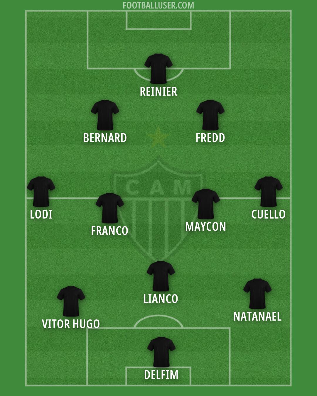 Atlético Mineiro Formation 2026