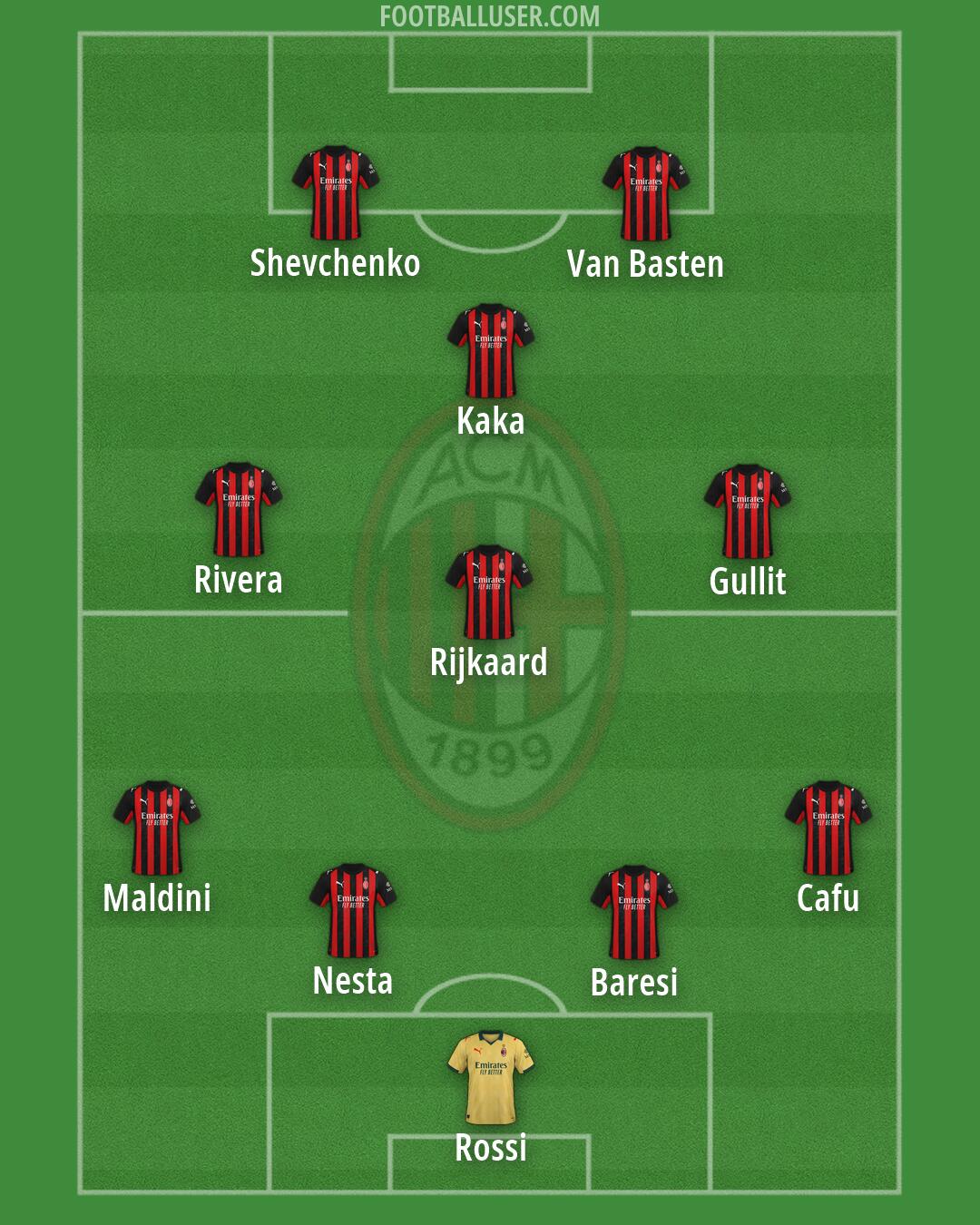 Milan Formation 2026