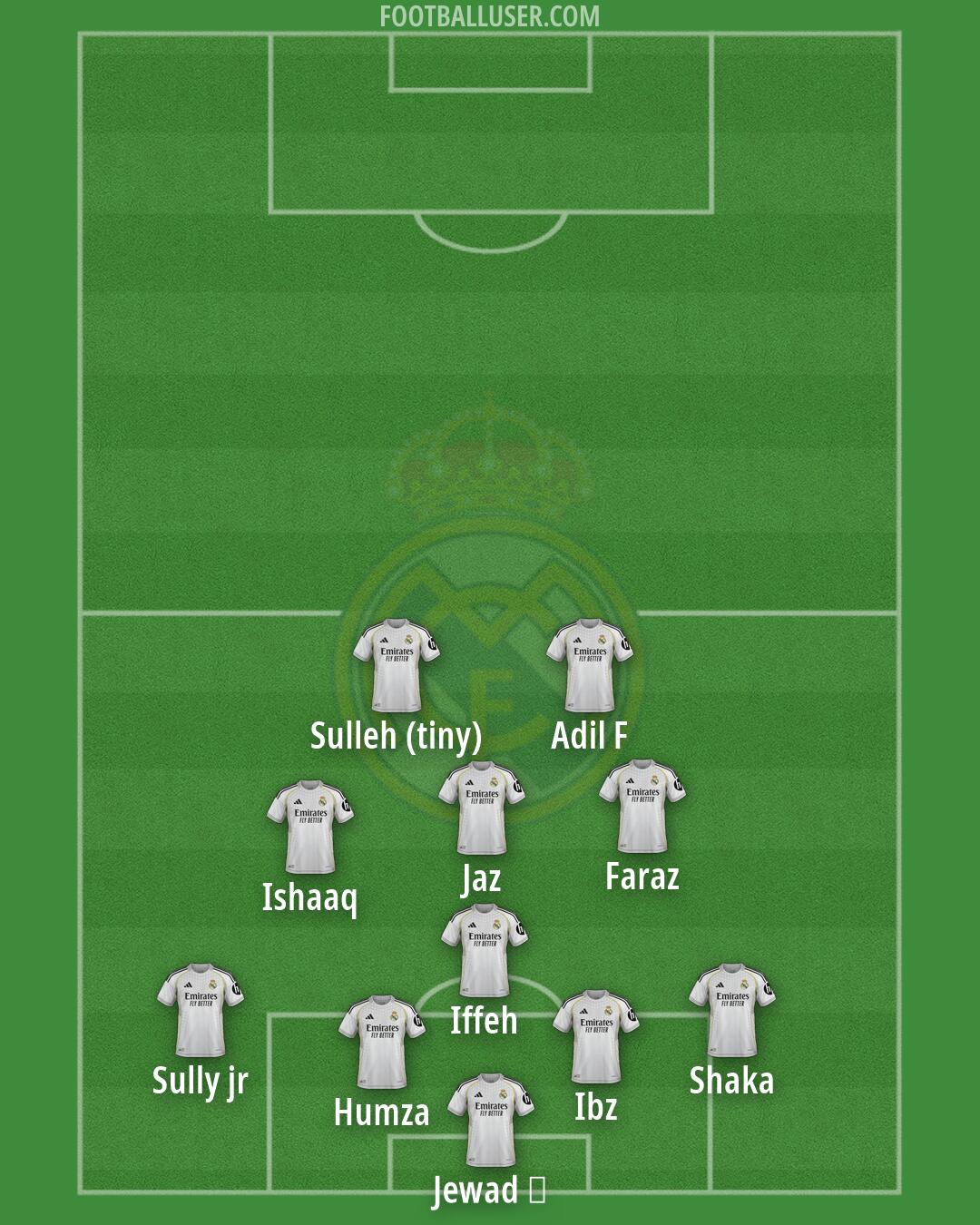 Real Madrid Formation 2026