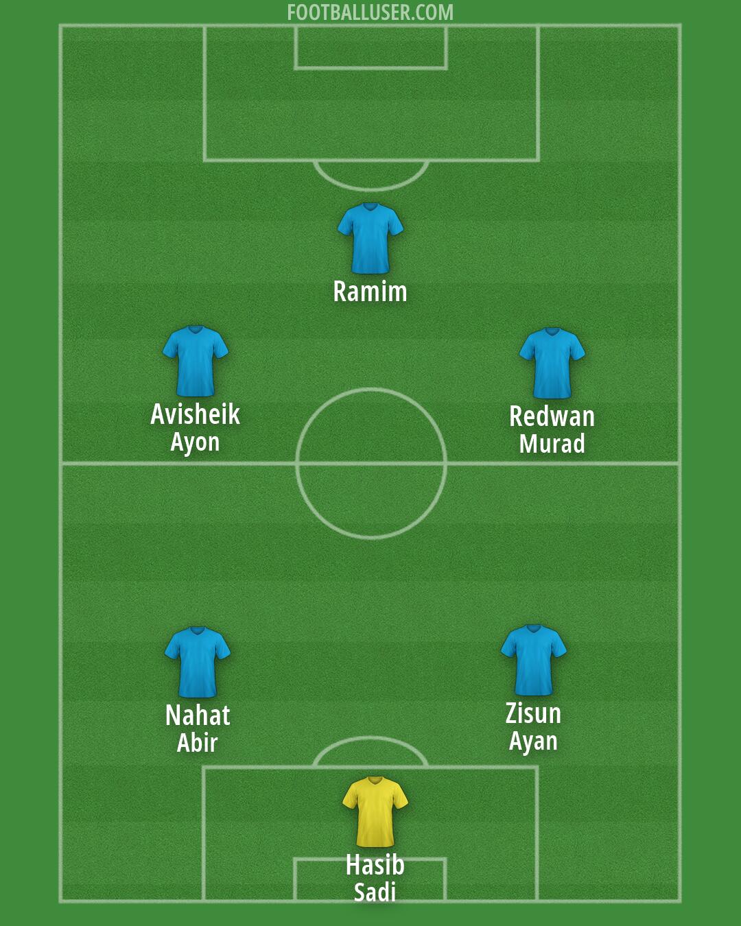 Custom Team Formation 2026