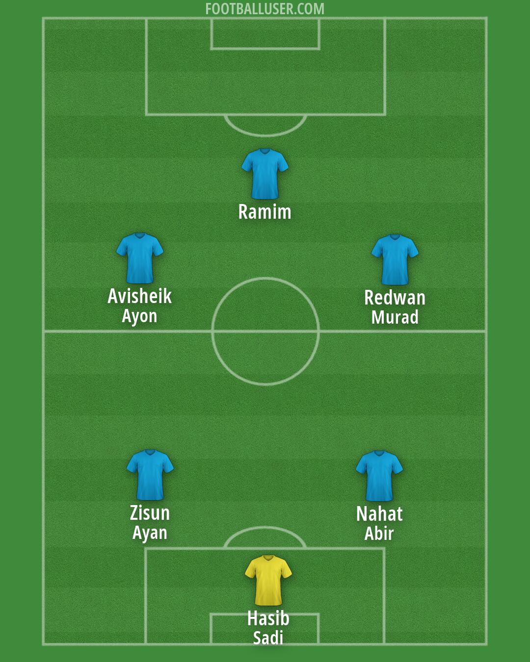 Custom Team Formation 2026