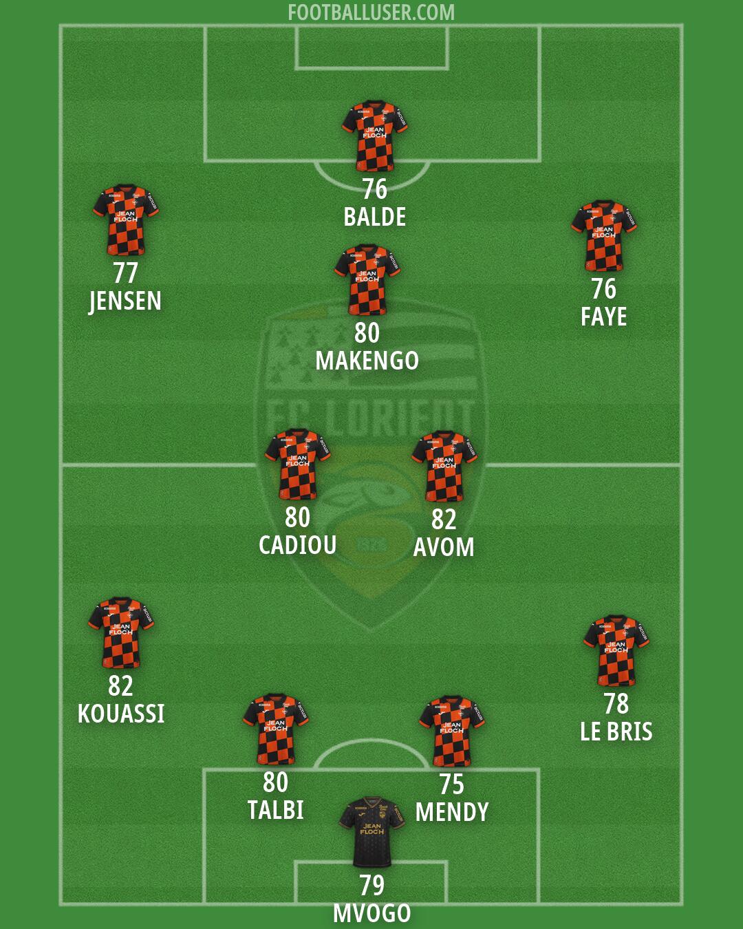 Lorient Formation 2026