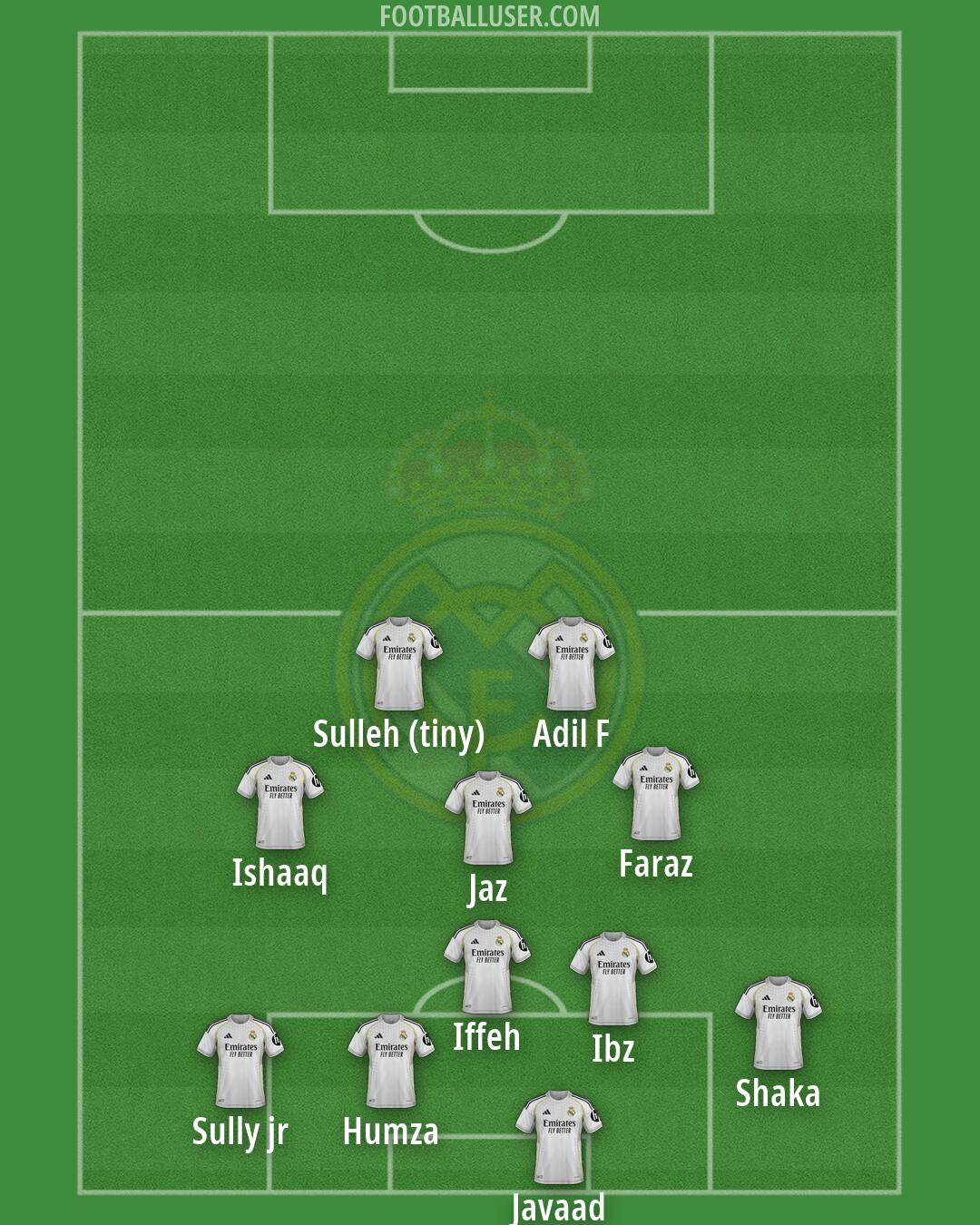 Real Madrid Formation 2026