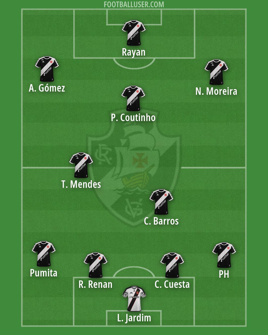 Vasco da Gama Formation 2026