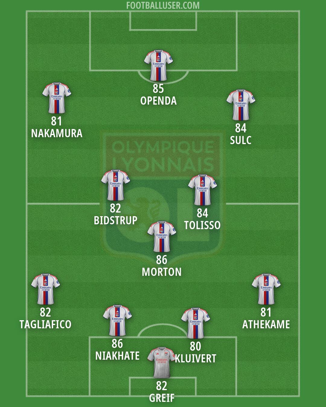 Lyon Formation 2026